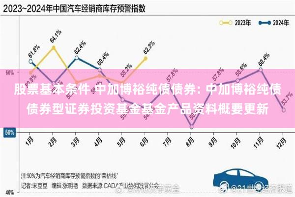 股票基本条件 中加博裕纯债债券: 中加博裕纯债债券型证券投资基金基金产品资料概要更新