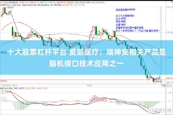 十大股票杠杆平台 爱朋医疗：瑞神安相关产品是脑机接口技术应用之一