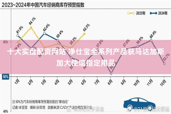 十大实盘配资网站 净仕宝全系列产品获马达加斯加大使馆指定用品